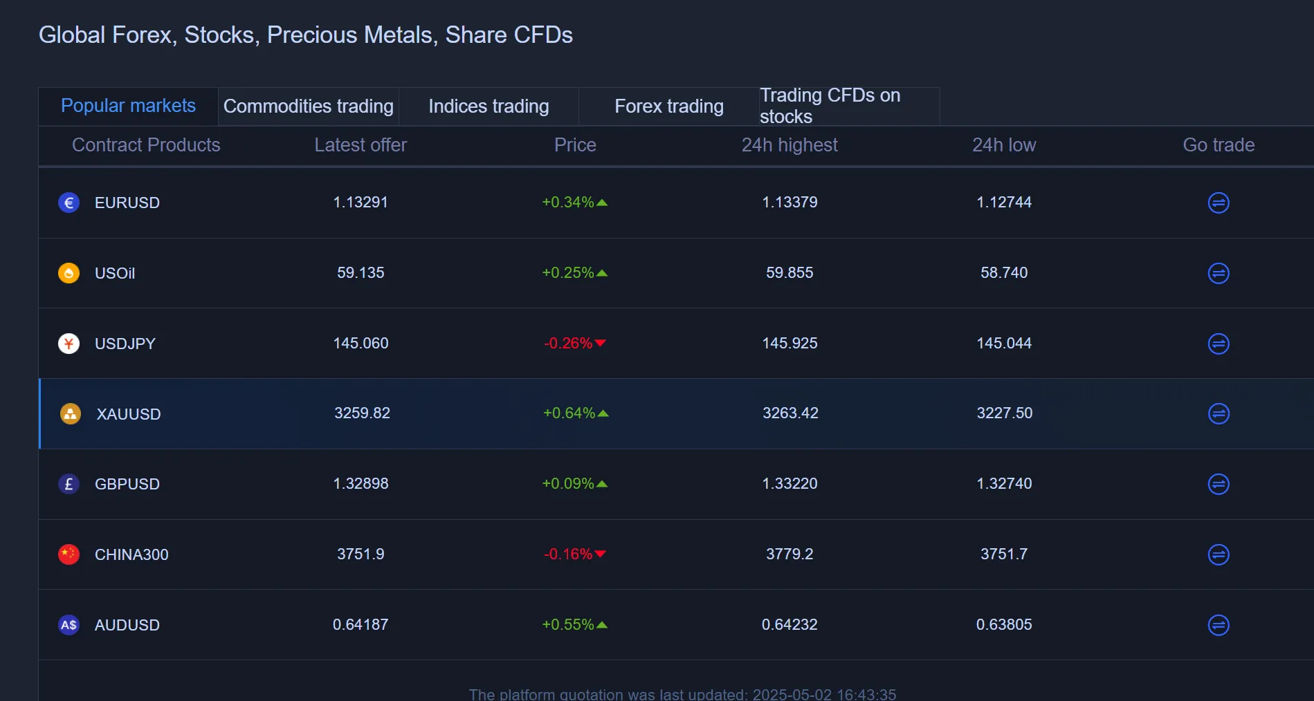 8 Bitnex assets