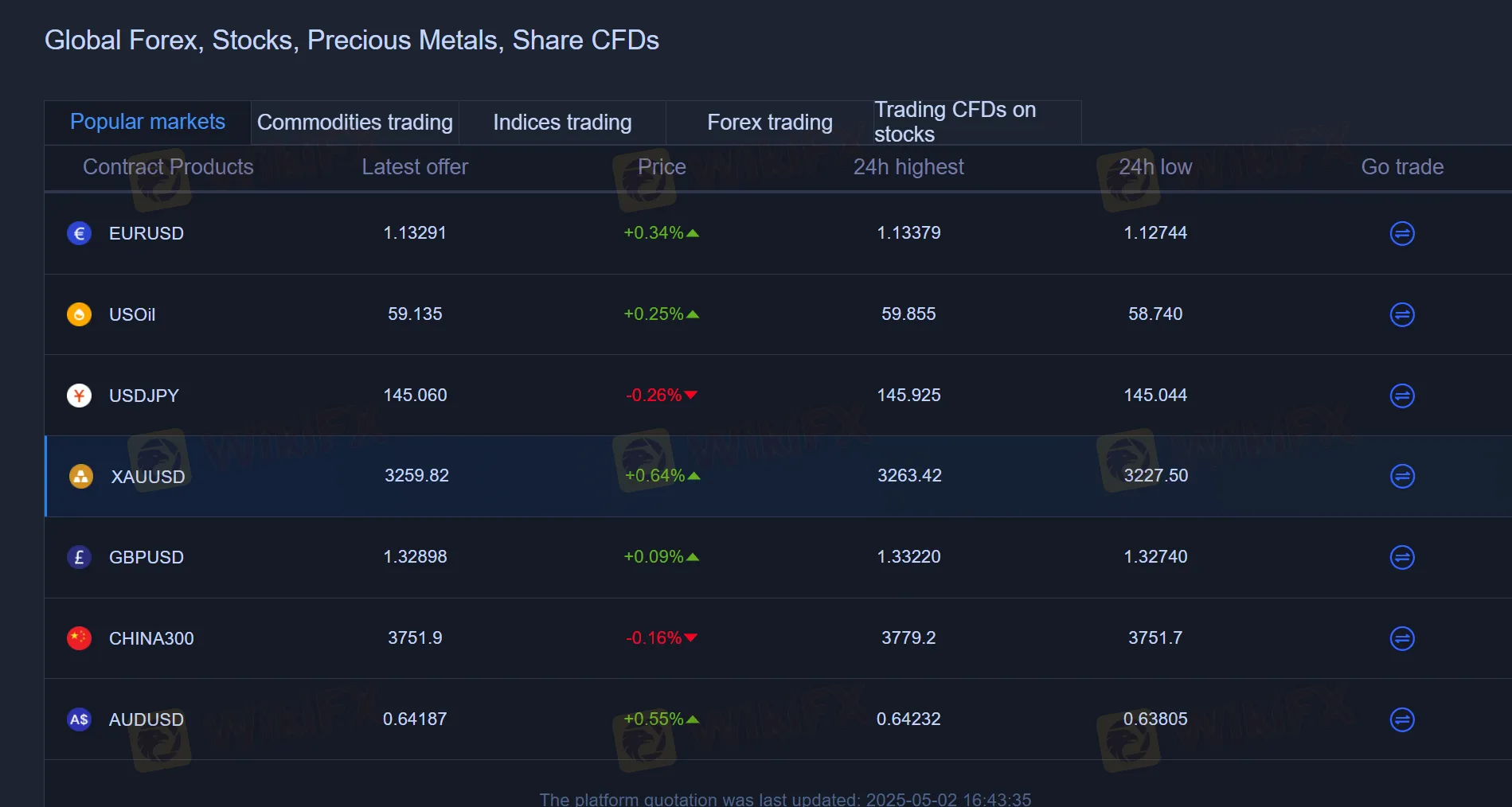 8 Bitnex assets 8 Bitnex assets