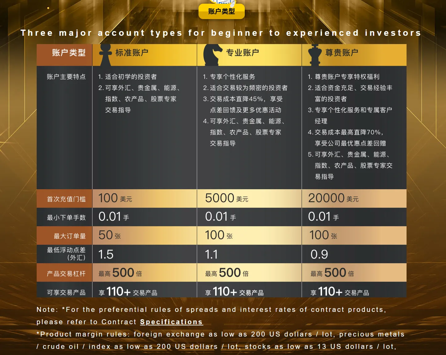 8 Bitnex account types