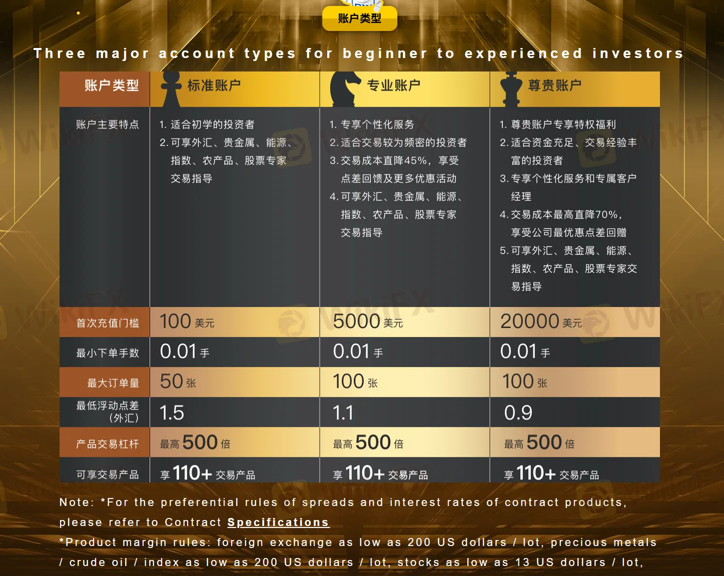 8 Bitnex account types 8 Bitnex account types