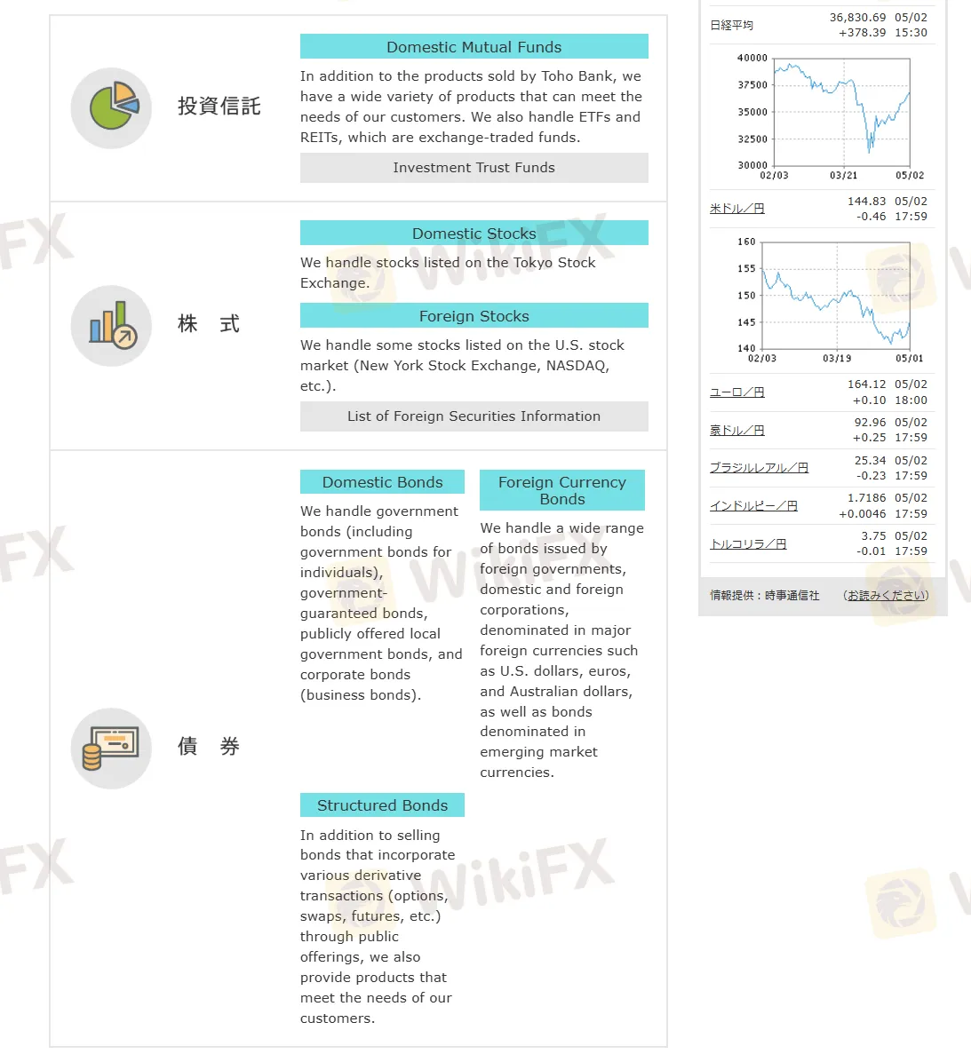 Toho Securities productos