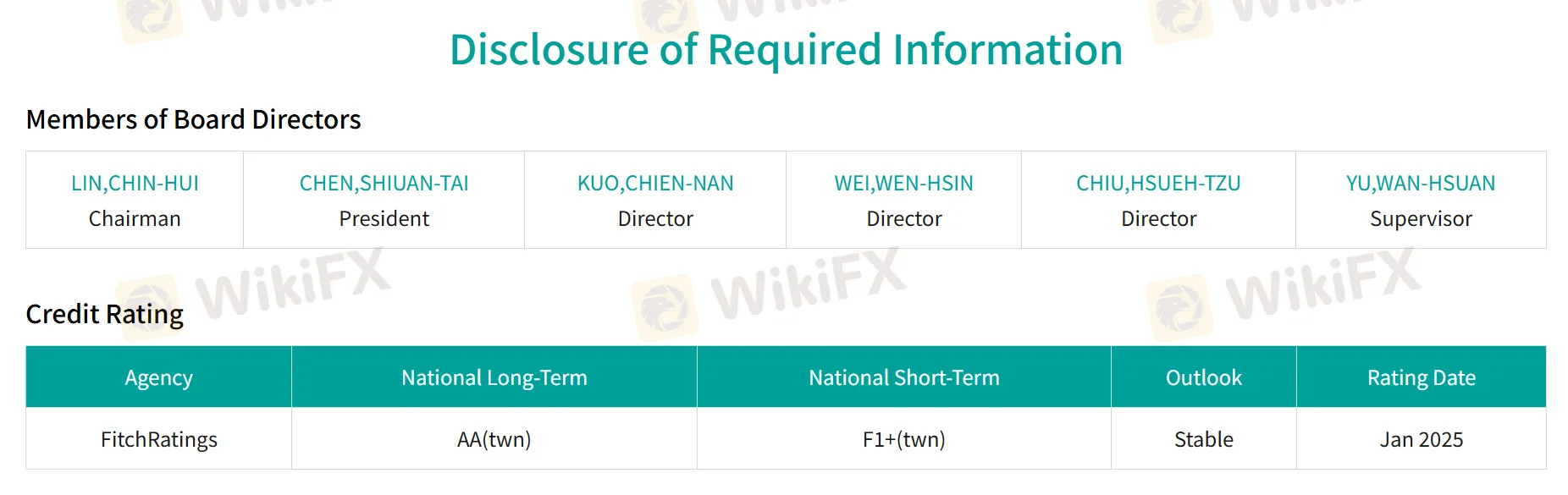 disclosure of required info