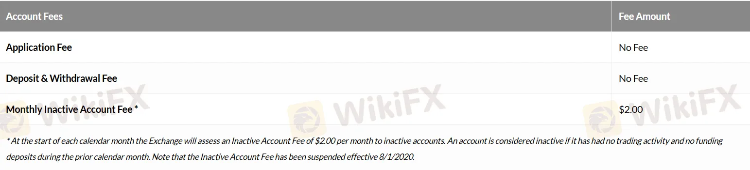 account fees