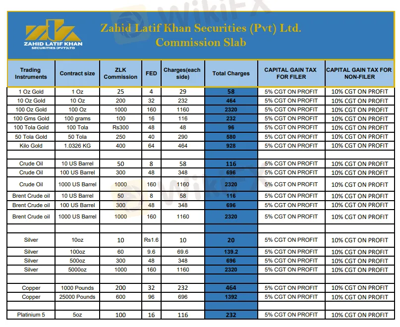 ZLK 佣金 1