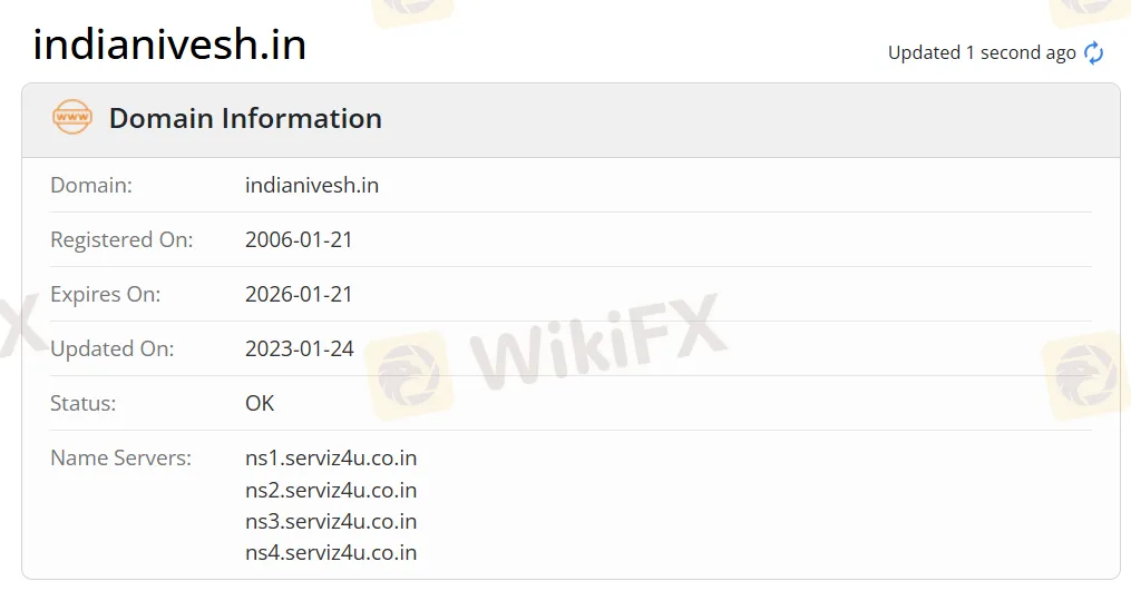 IndiaNivesh domain