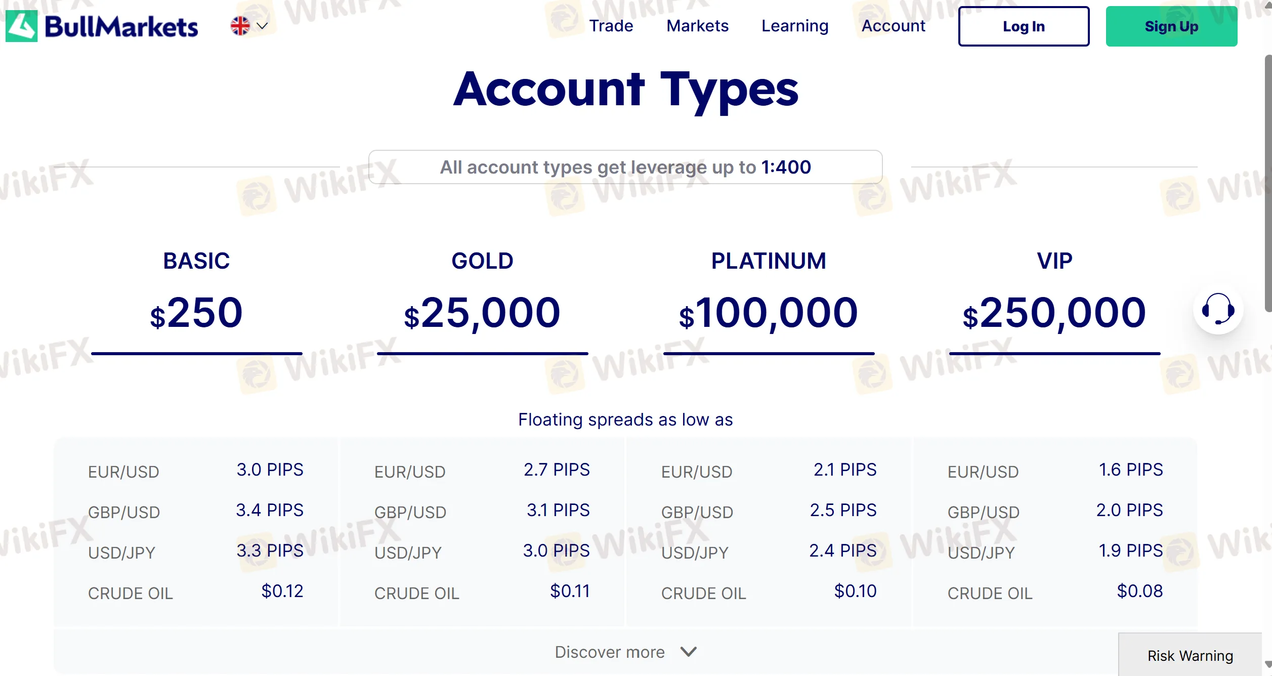 Account comparison