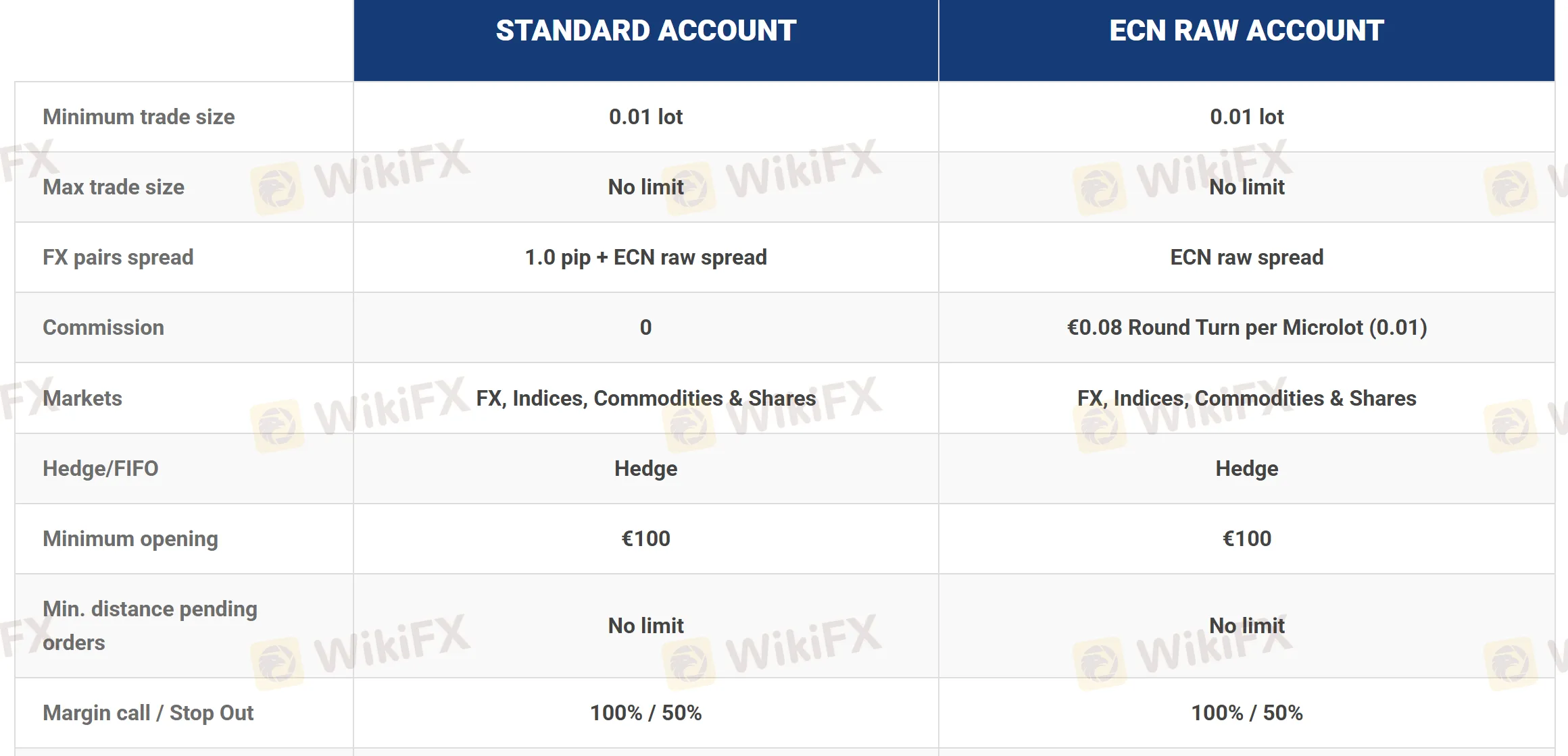 账户比较 账户比较