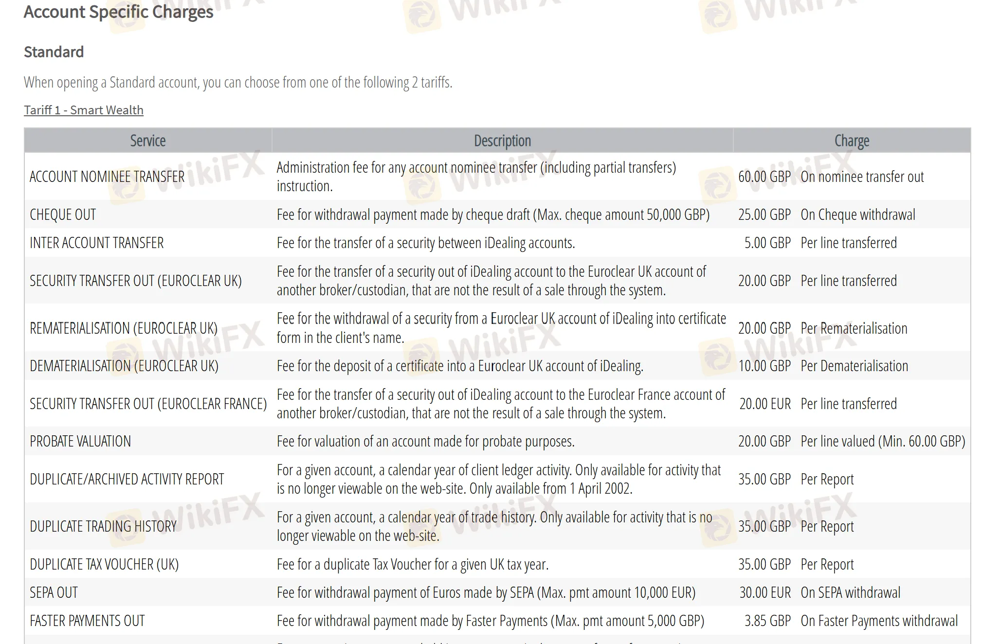 Account specific charges