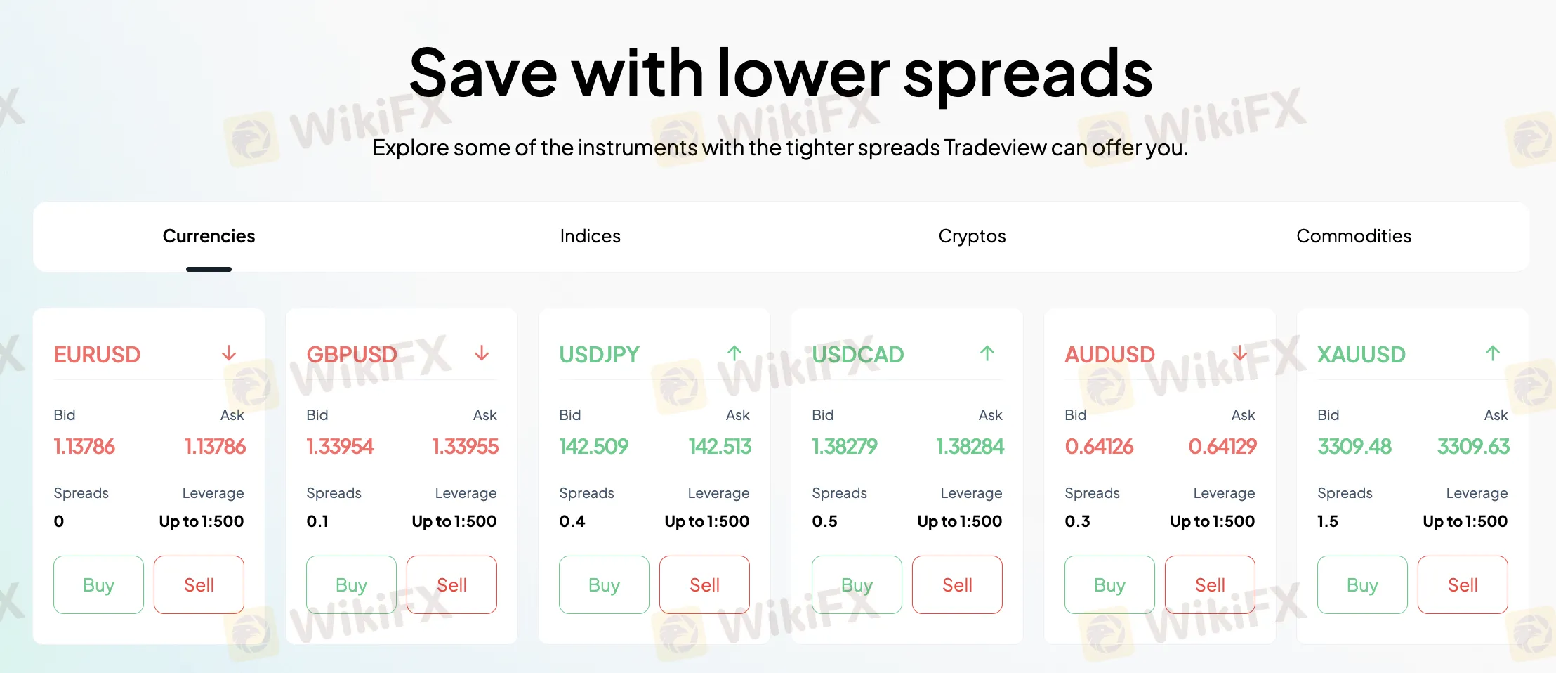 Tradeview Markets สามารถซื้อขายอะไรได้บ้าง?