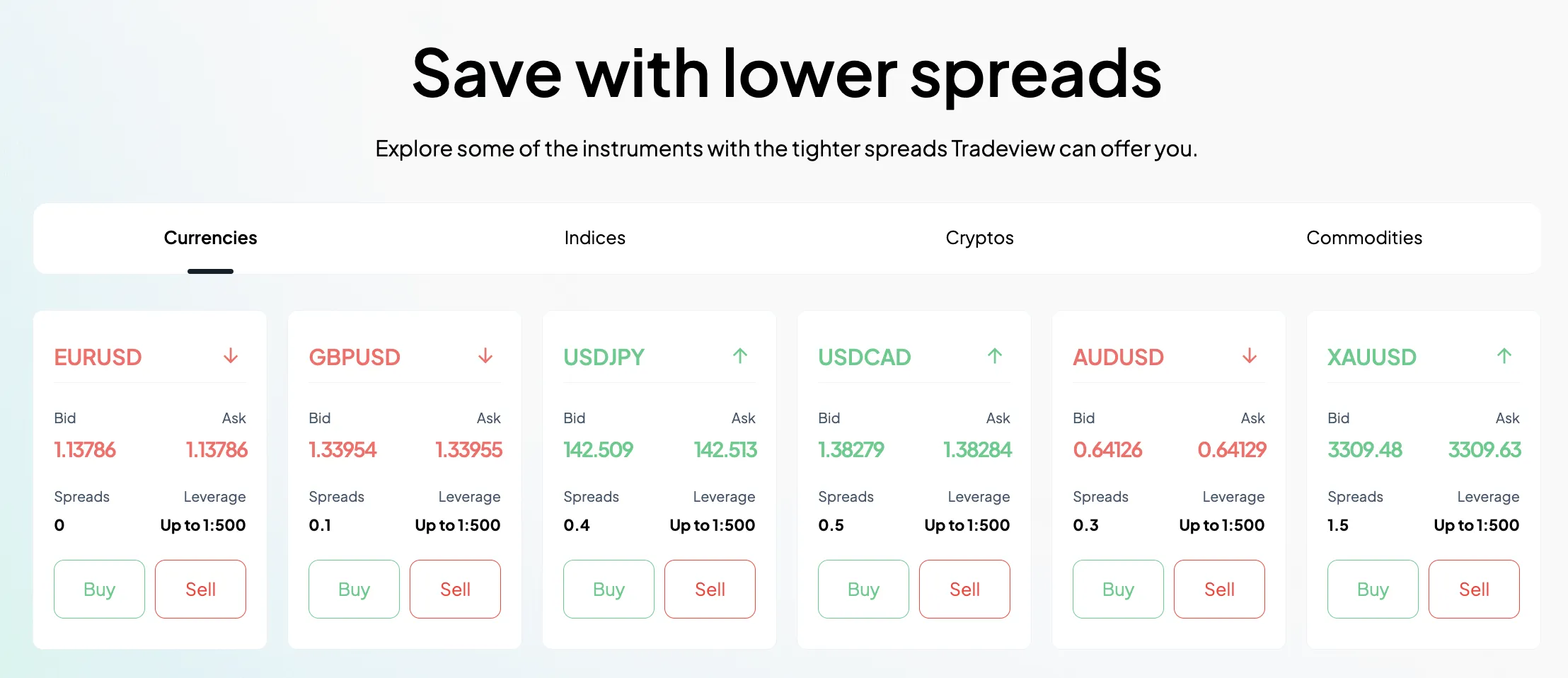 Ano ang Maaari Kong I-trade sa Tradeview Markets? Ano ang Maaari Kong I-trade sa Tradeview Markets?