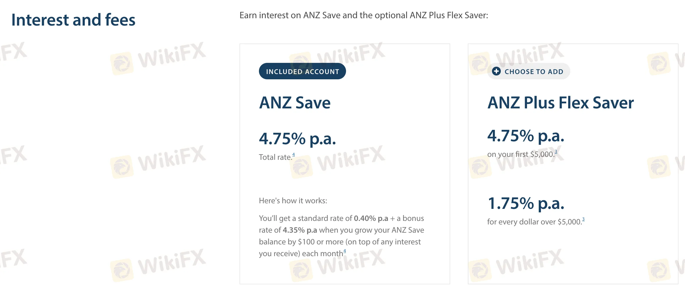ANZ Fees