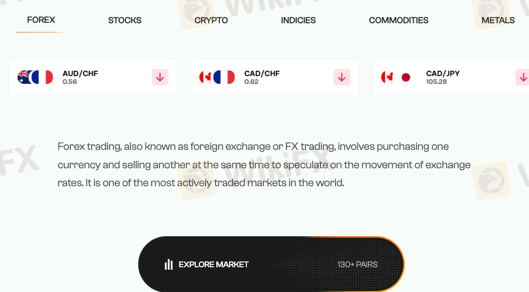 What Can I Trade on PSFX?