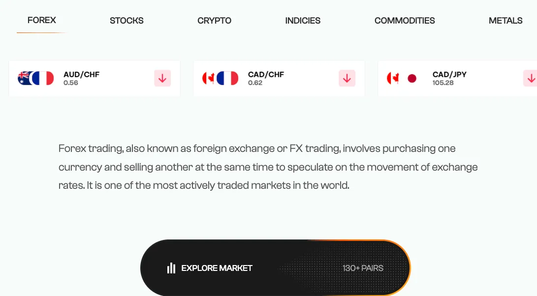 What Can I Trade on PSFX?