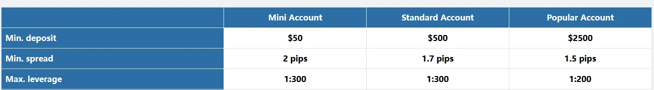 Jewel Markets leverage Jewel Markets leverage
