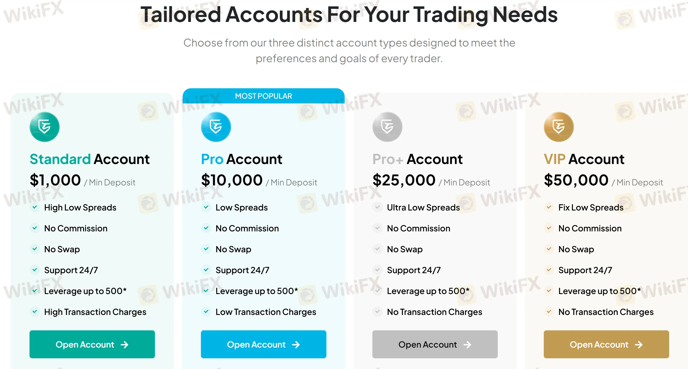 Skyline Trading счет