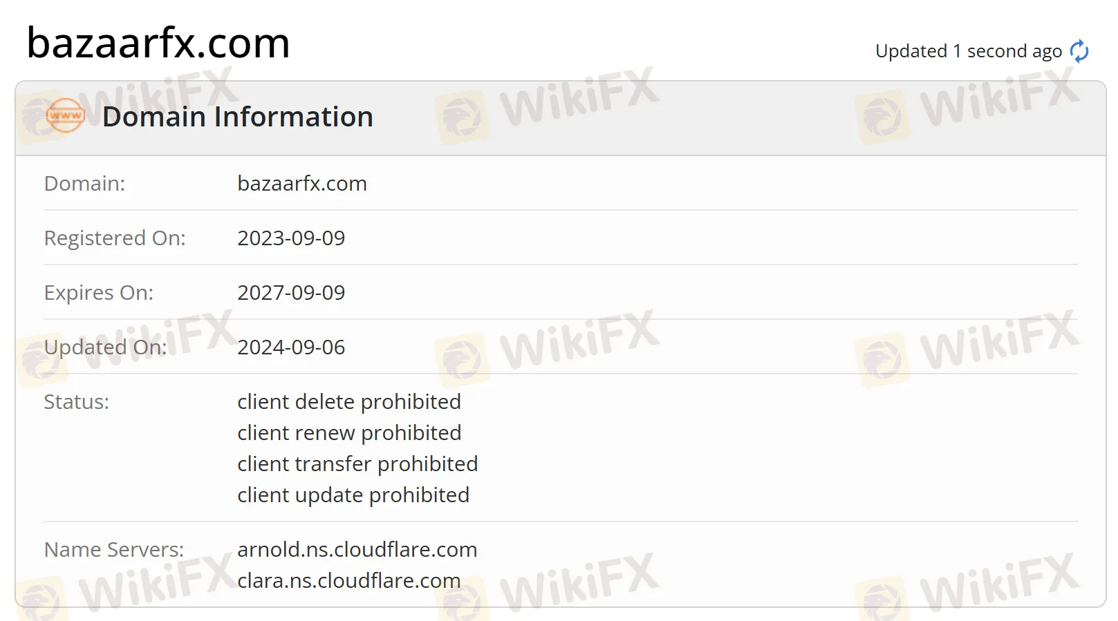 Bazaar FX domain
