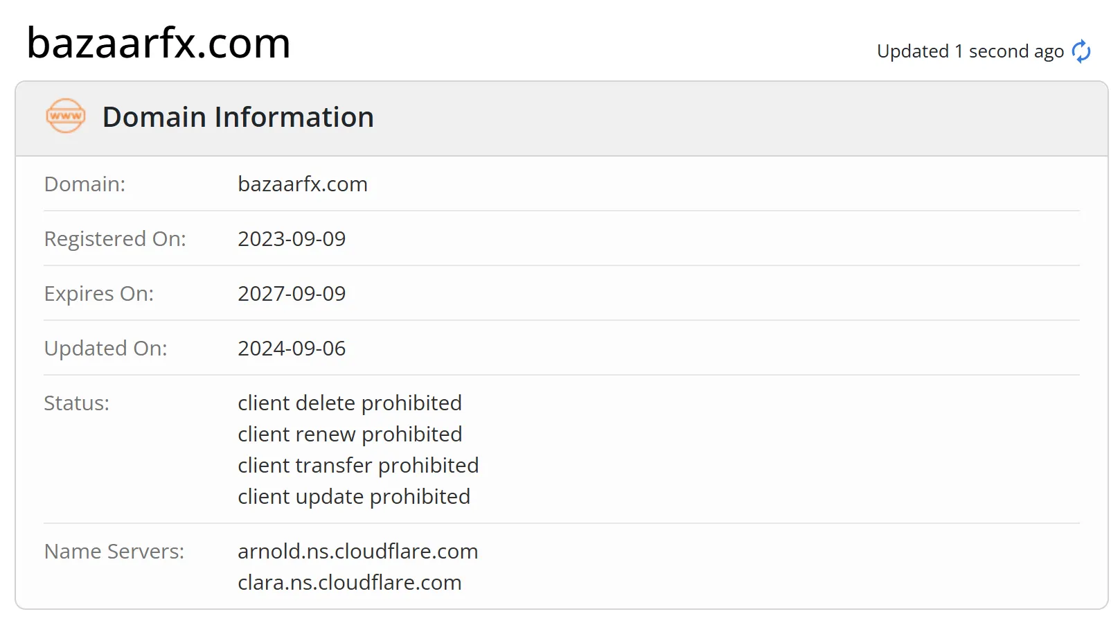 Bazaar FX domain Bazaar FX domain