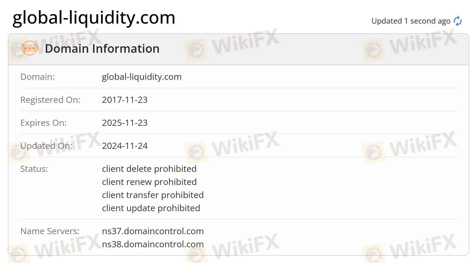 GLOBAL LIQUIDITY Domain