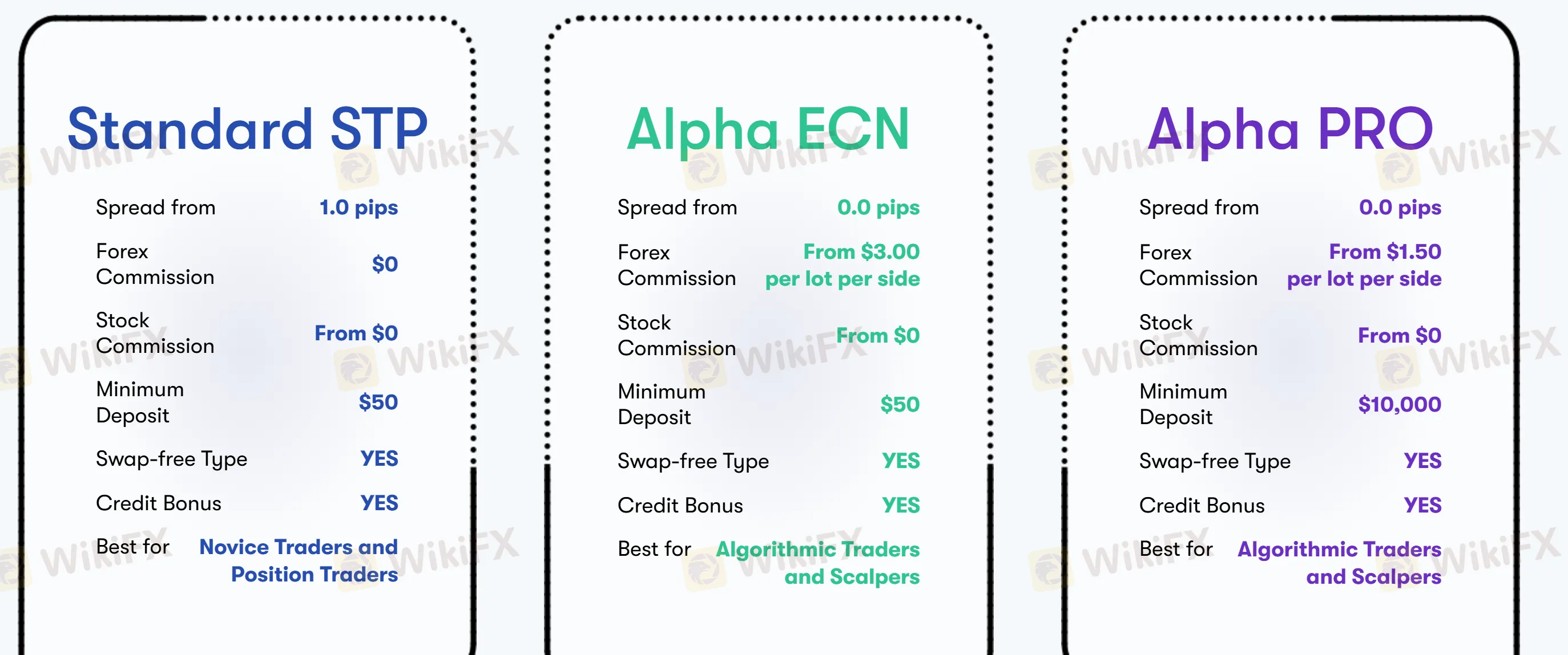 ALPHATICK account
