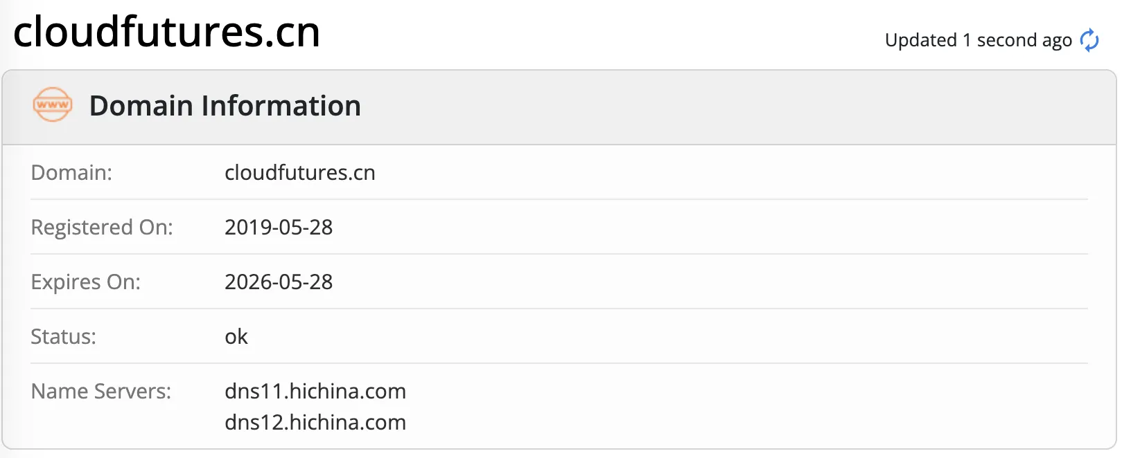 Domain Cloudfutures
