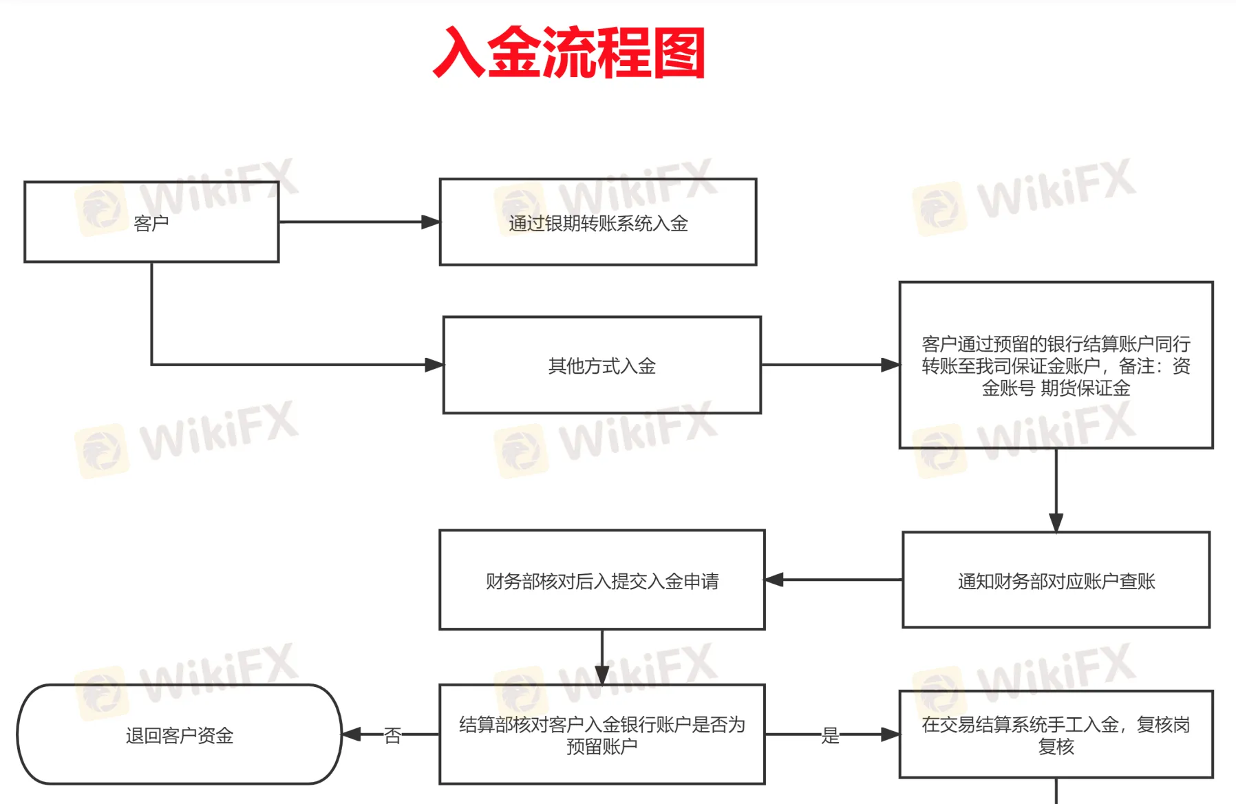 Cloudfutures deposit and withdrawal 1