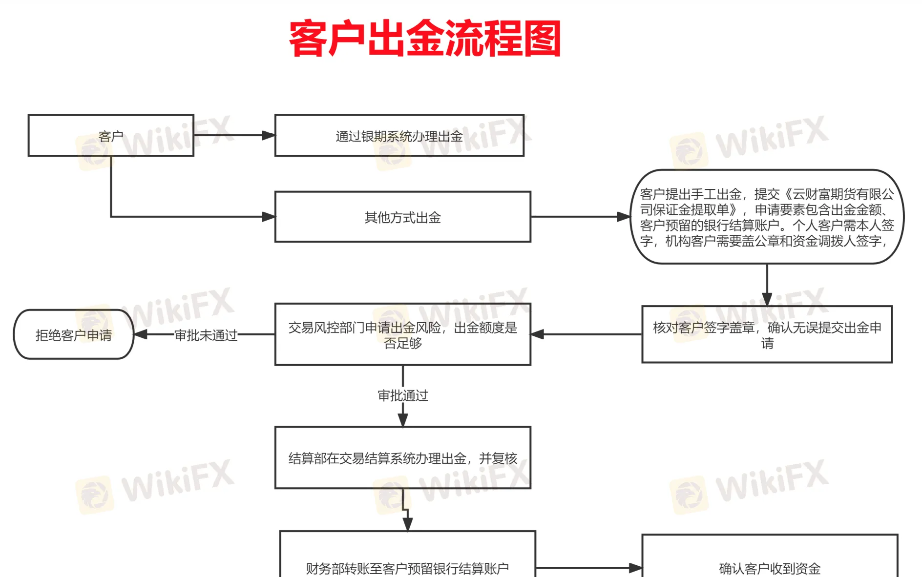 Cloudfutures deposit and withdrawal 3