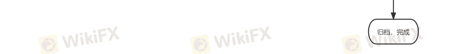 Cloudfutures deposit and withdrawal 4