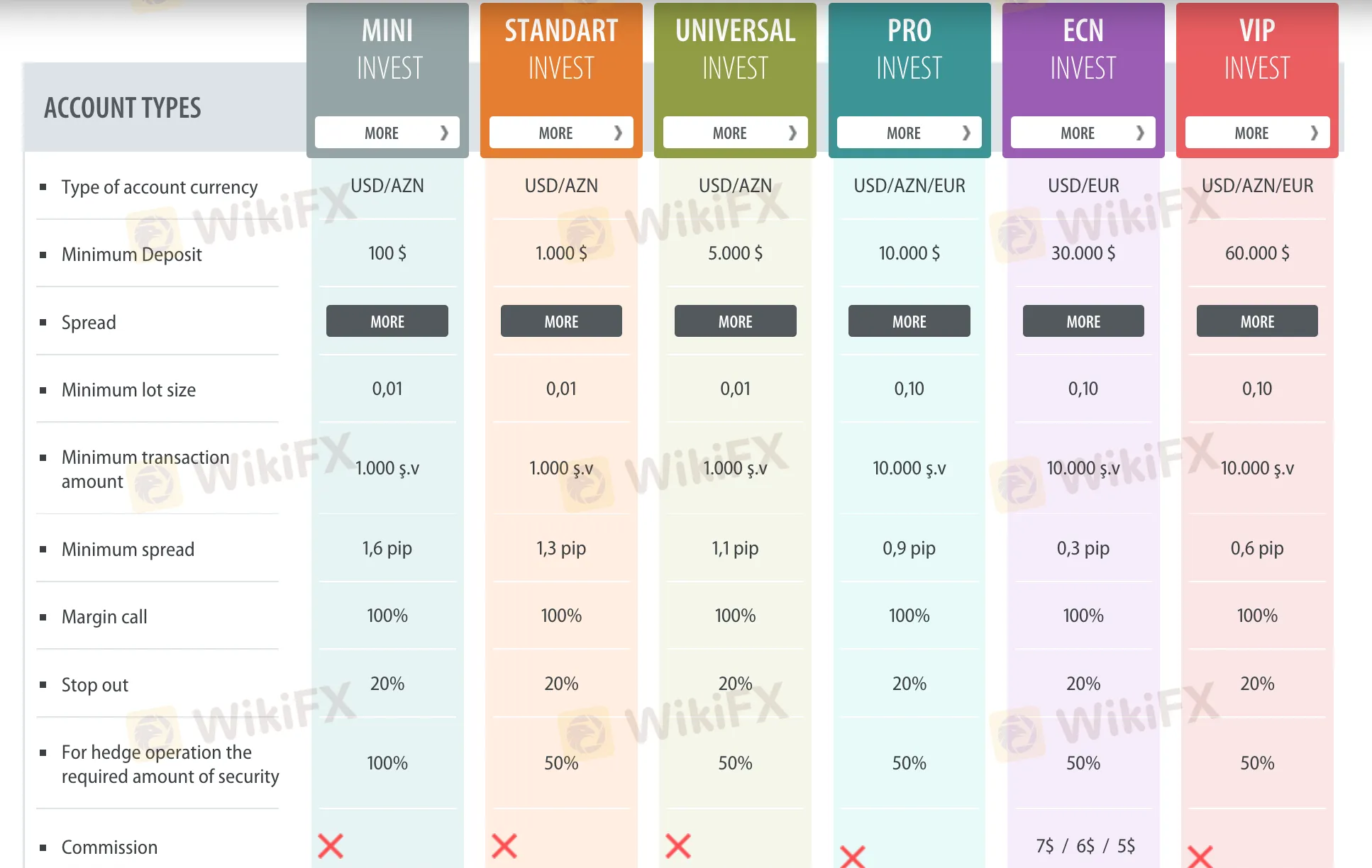  InvestAZ tài khoản 1