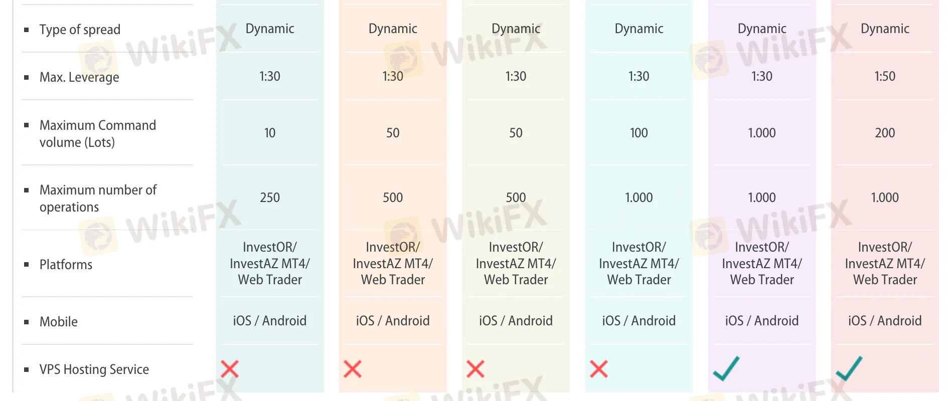  InvestAZ tài khoản 2