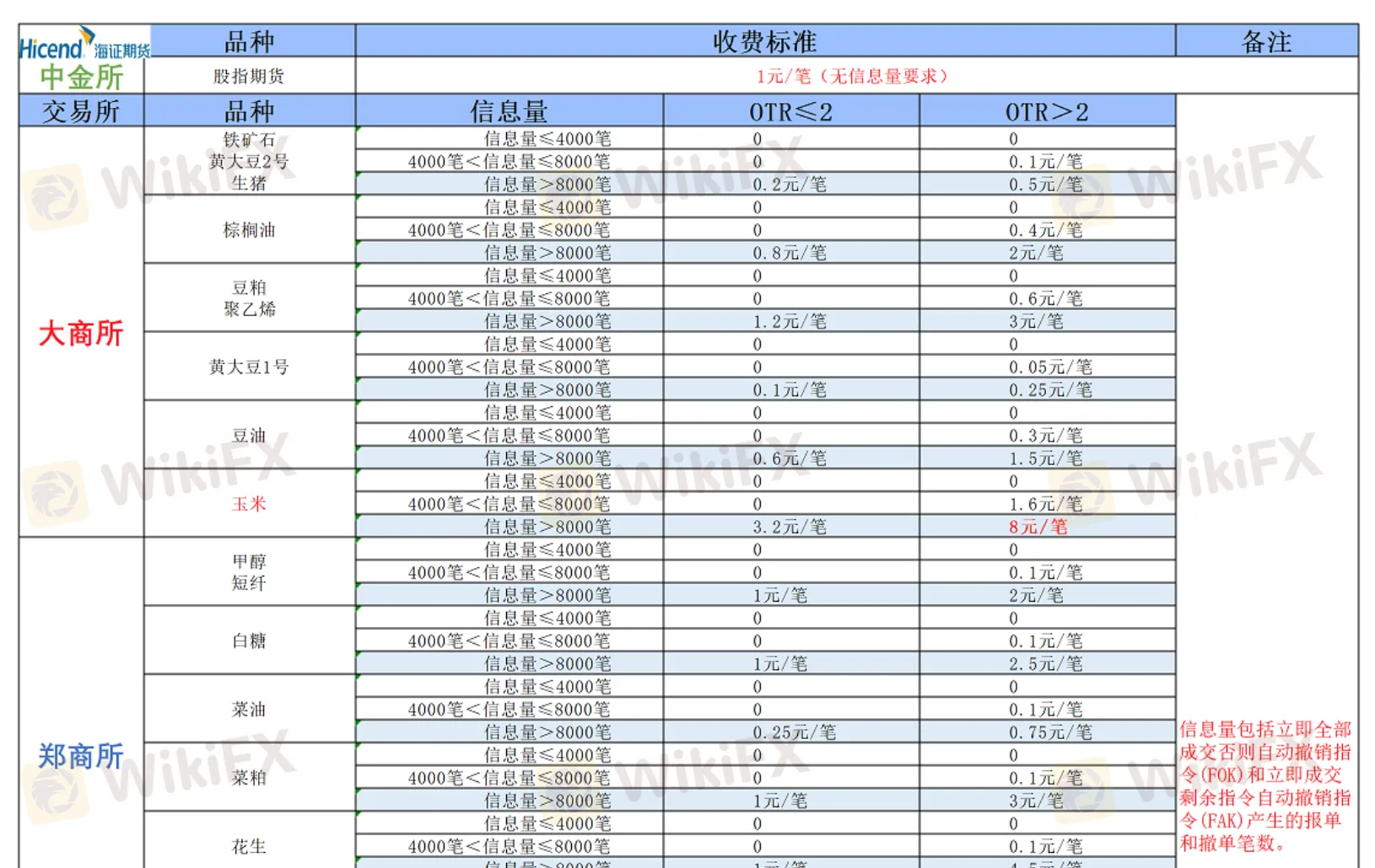 Hicend Fees 2