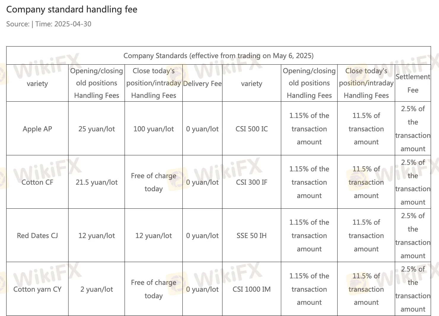 Hicend Fees 3
