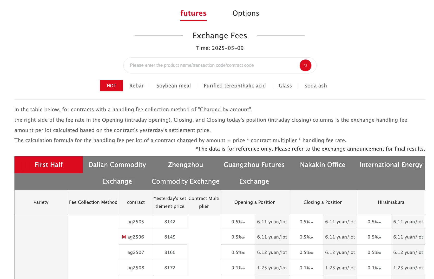 Ces Futures Fees 1 Ces Futures Fees 1
