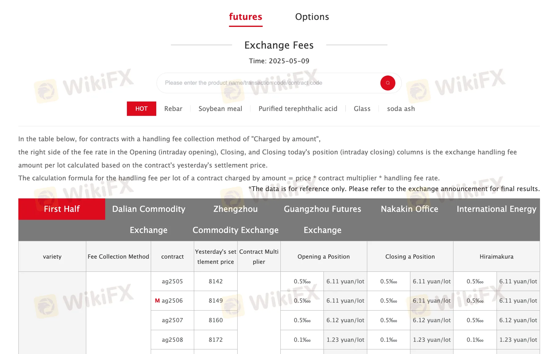 Tarifas de Ces Futures 1