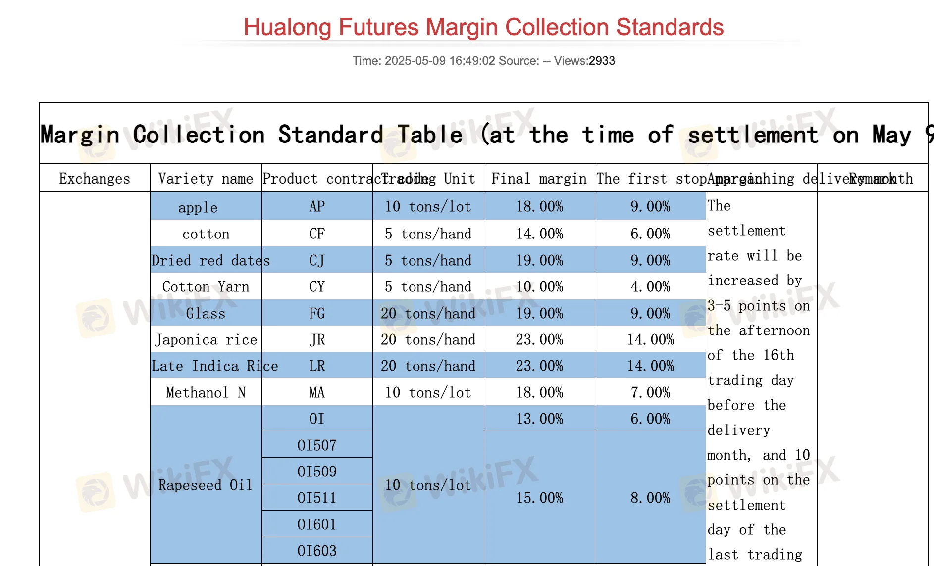 CHINA DRAGON 수수료