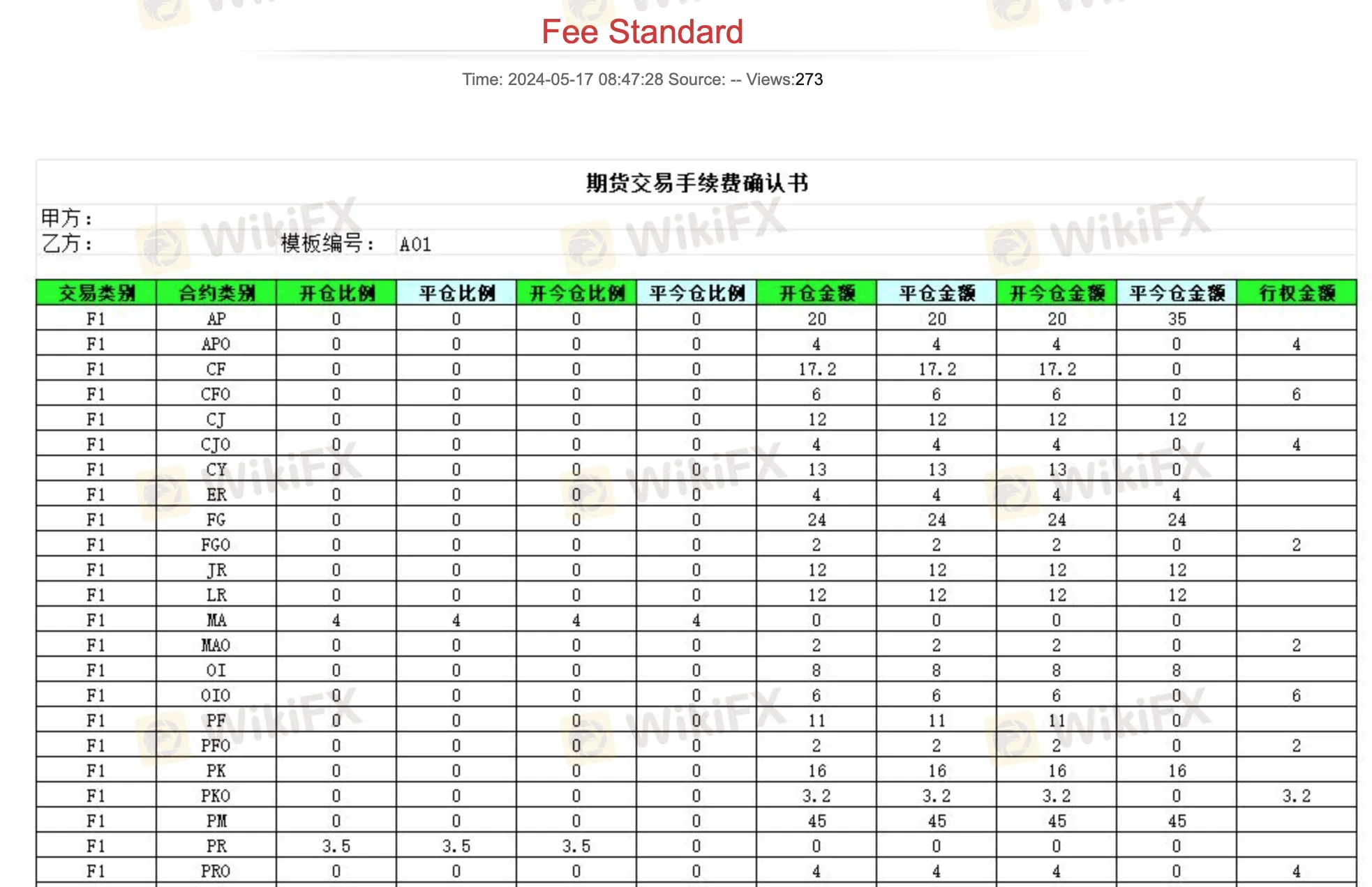 CHINA DRAGON Fees