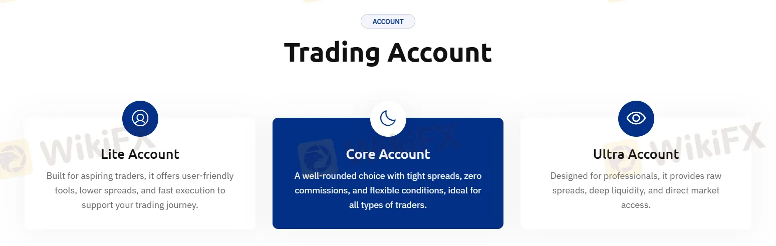 Account Types Account Types