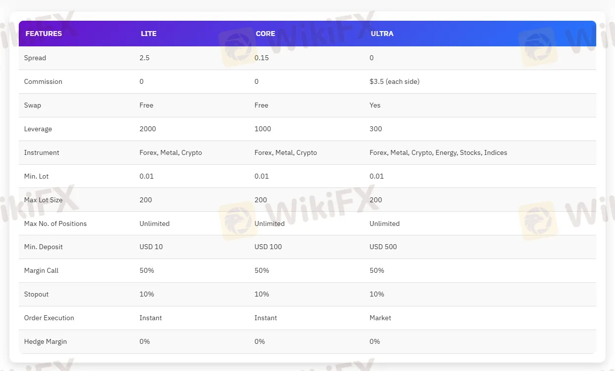 口座タイプ 口座タイプ