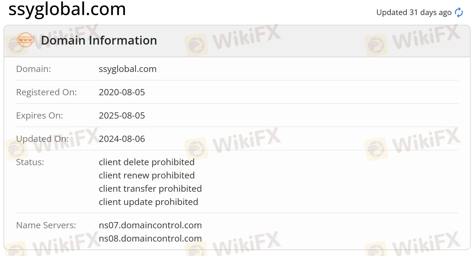 Información de dominio