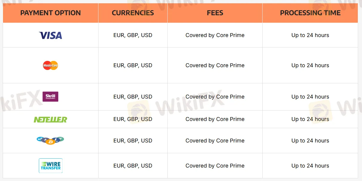 Deposit and Withdrawal