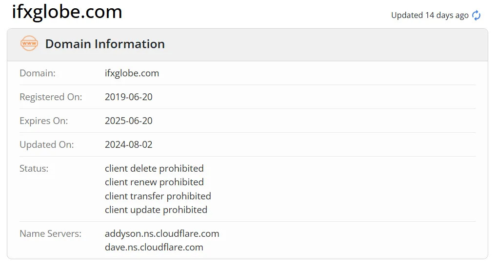 InstaForex domain InstaForex domain