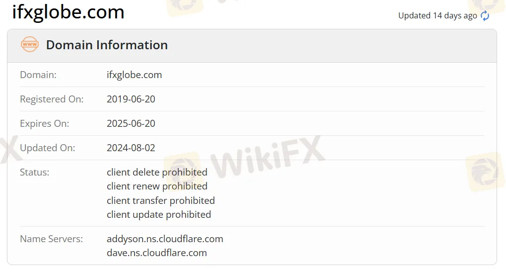 InstaForex domain