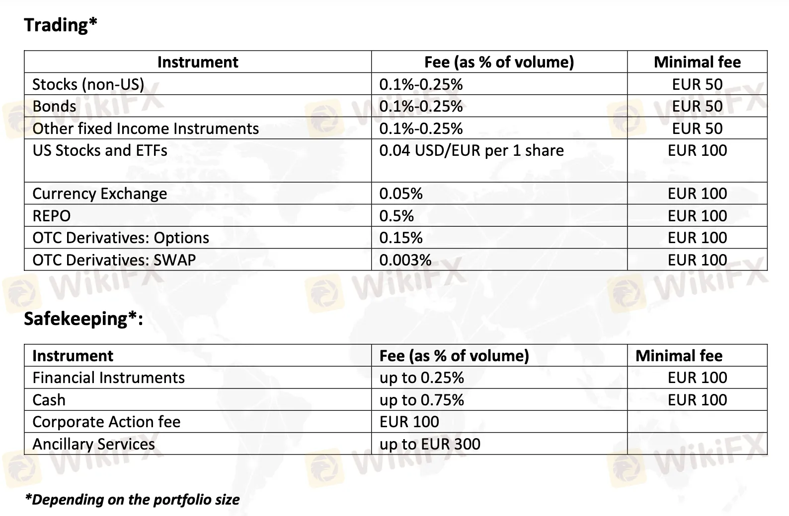 WWF Fees