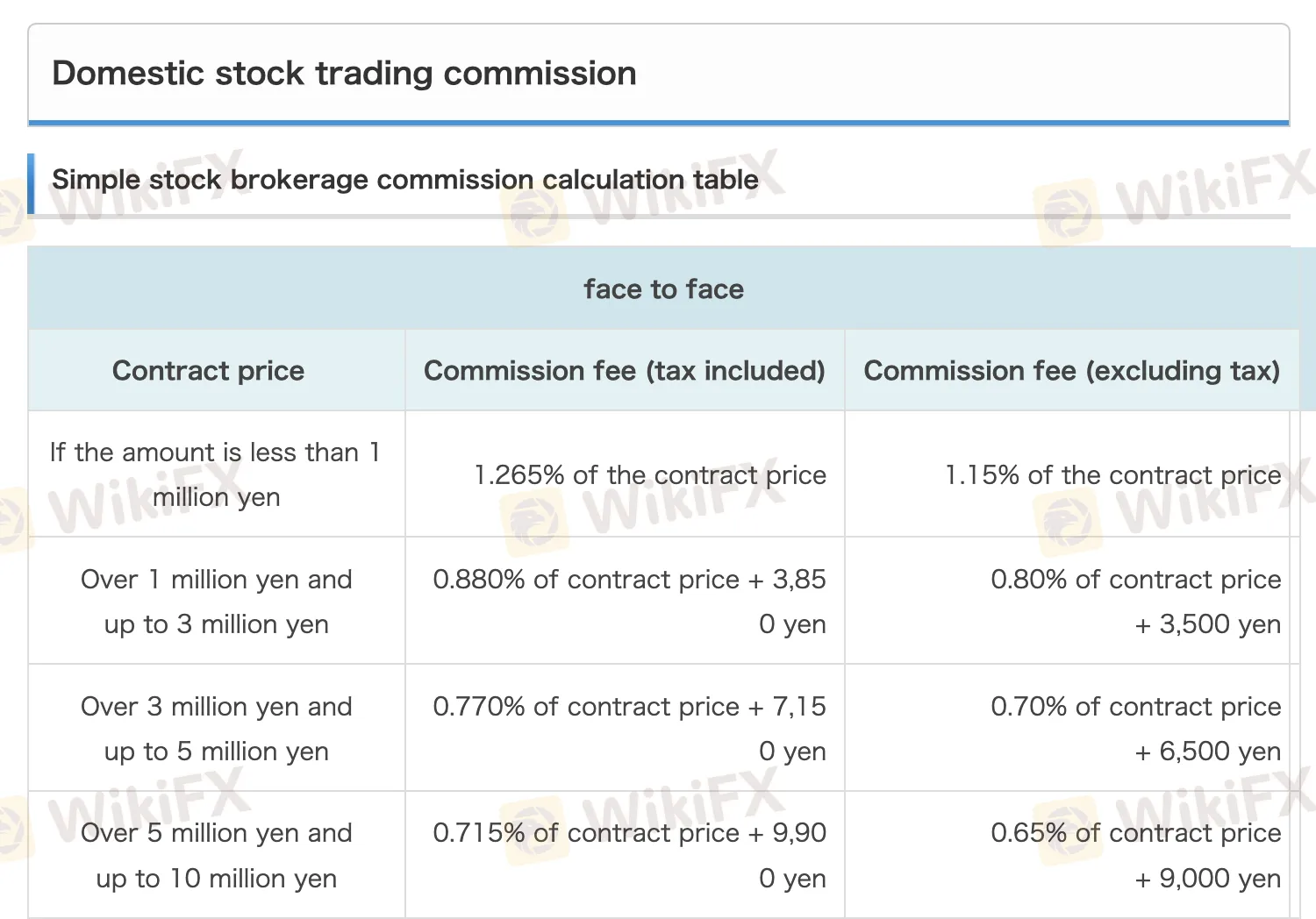 FFG Securities Fees