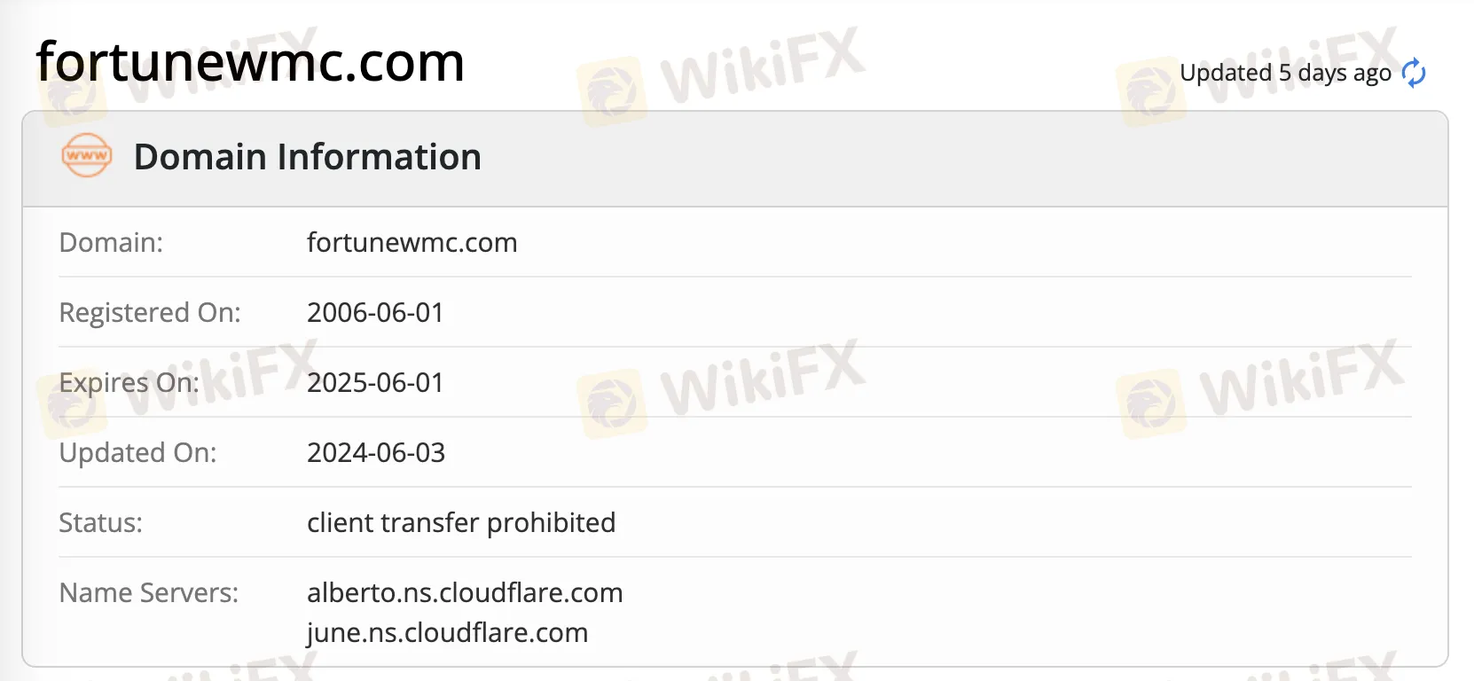 Domain ng Fortune Wealth