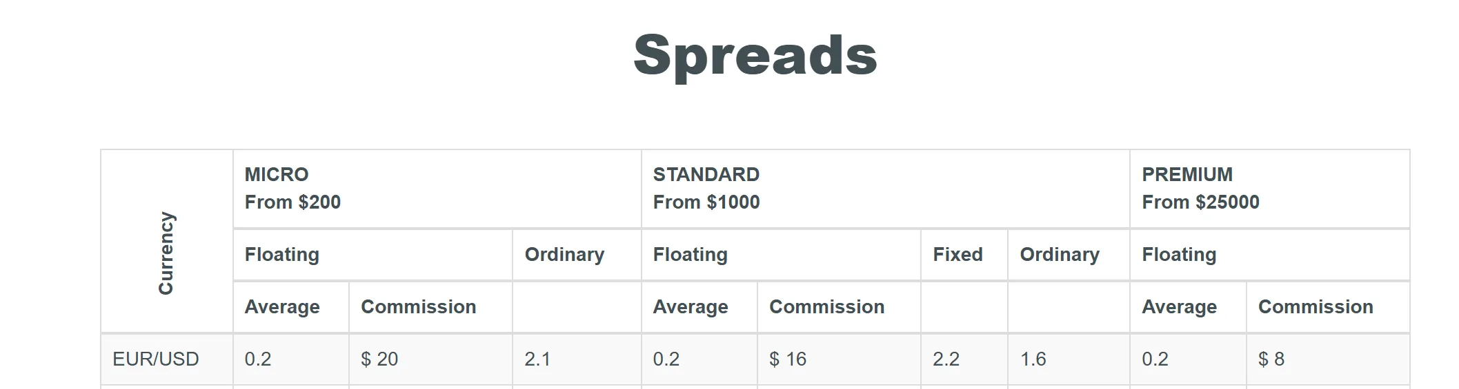 spreads