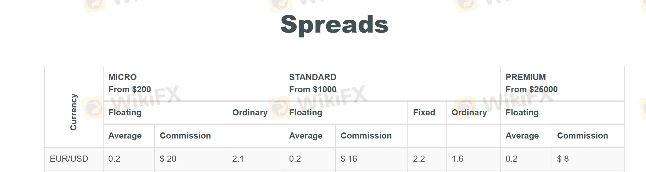 spreads