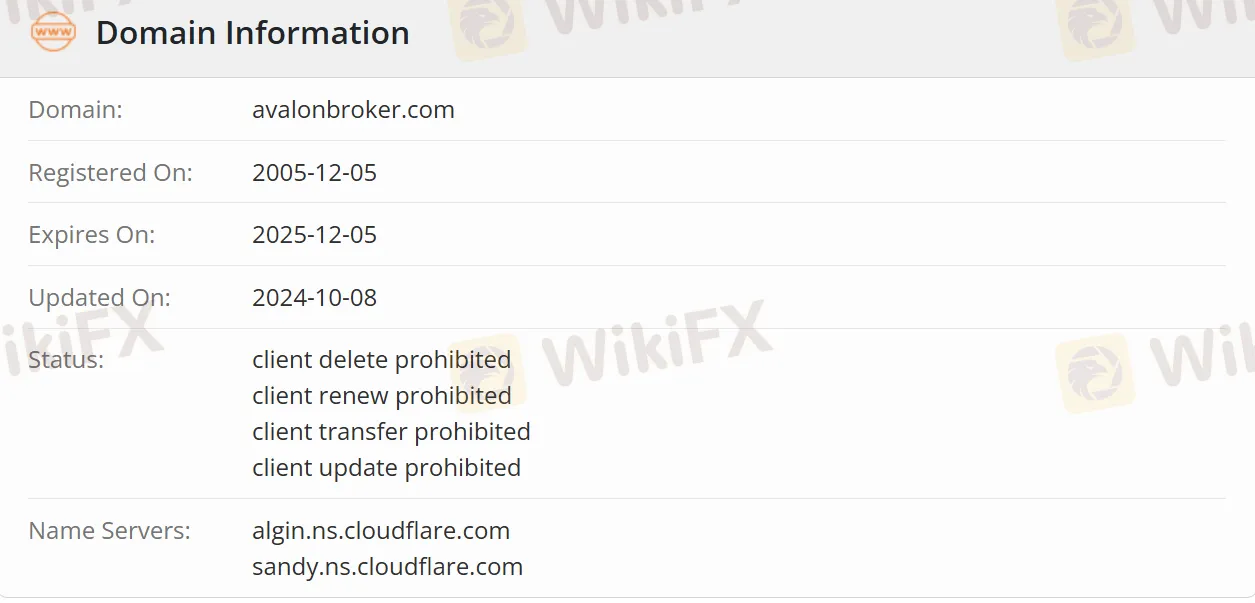 unregulated unregulated