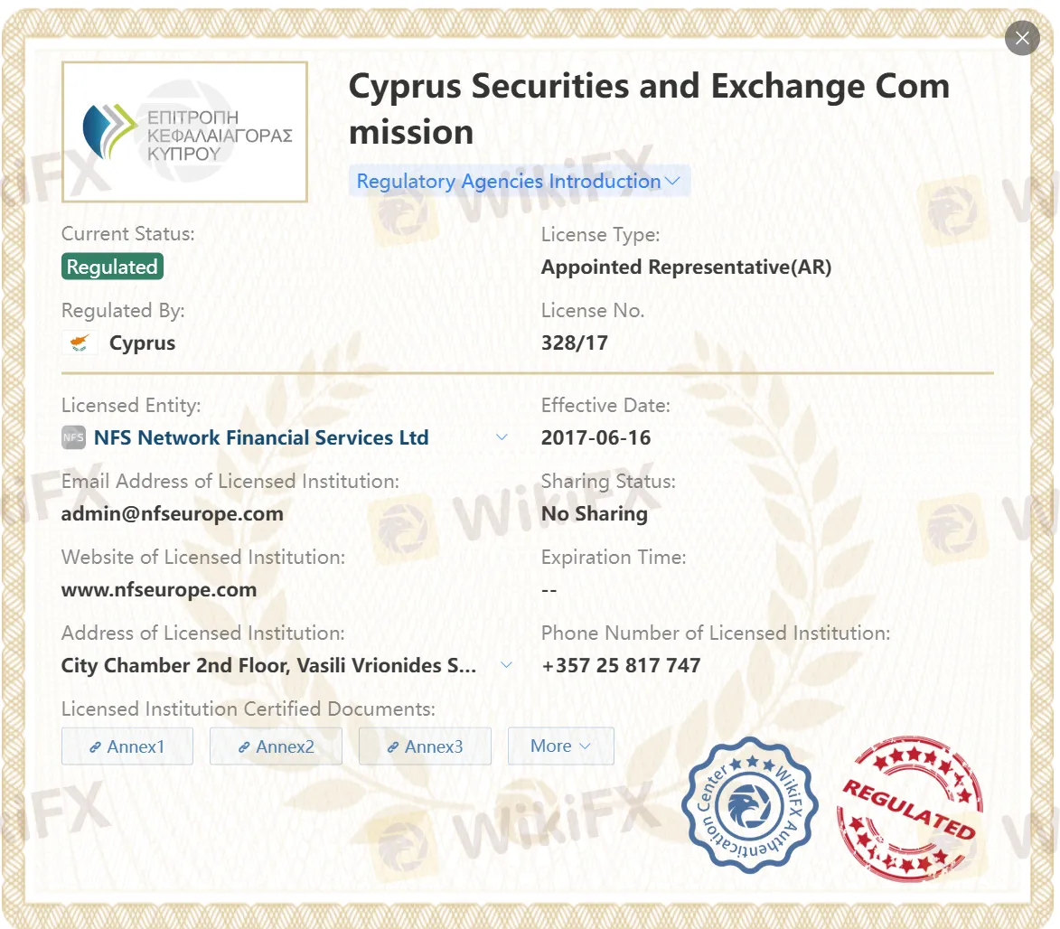 Regulated by CySEC