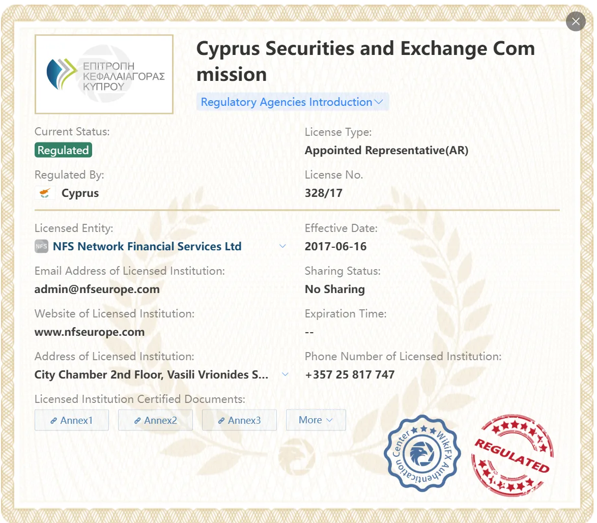 Regulated by CySEC