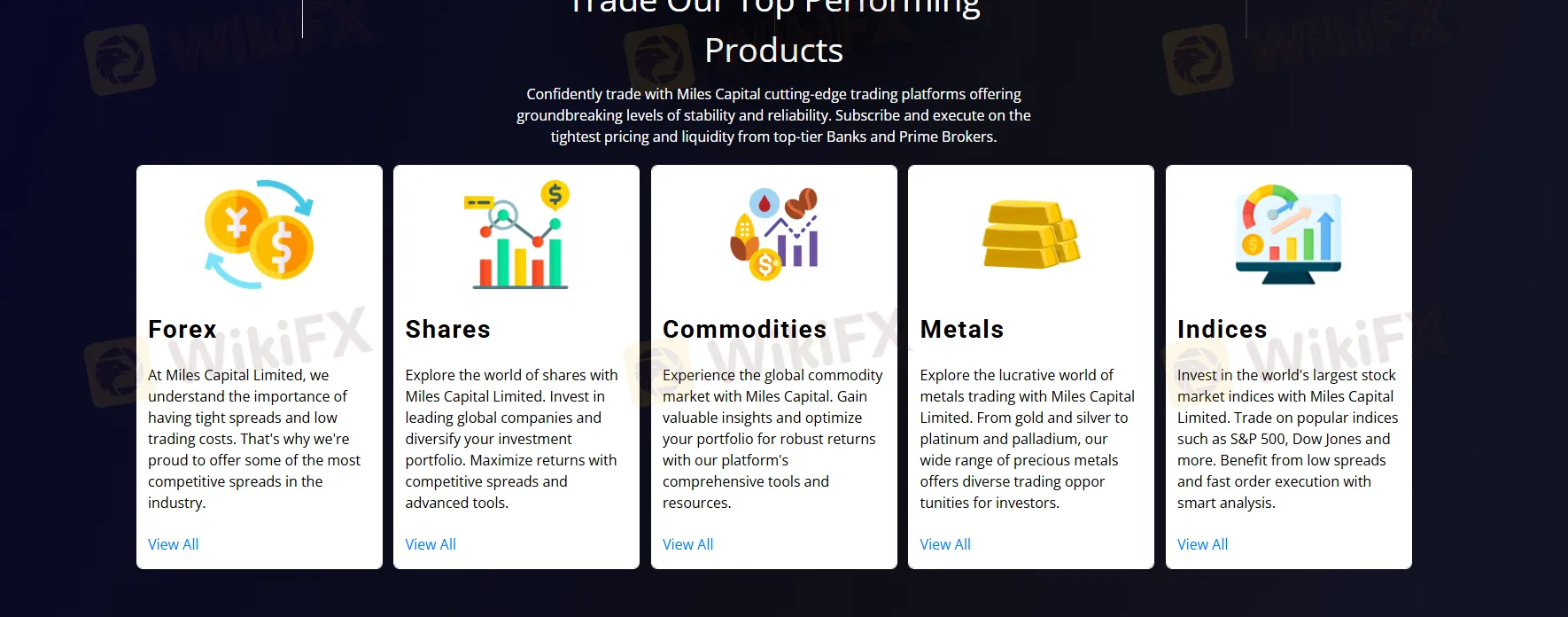 На что я могу торговать на Miles Capital?